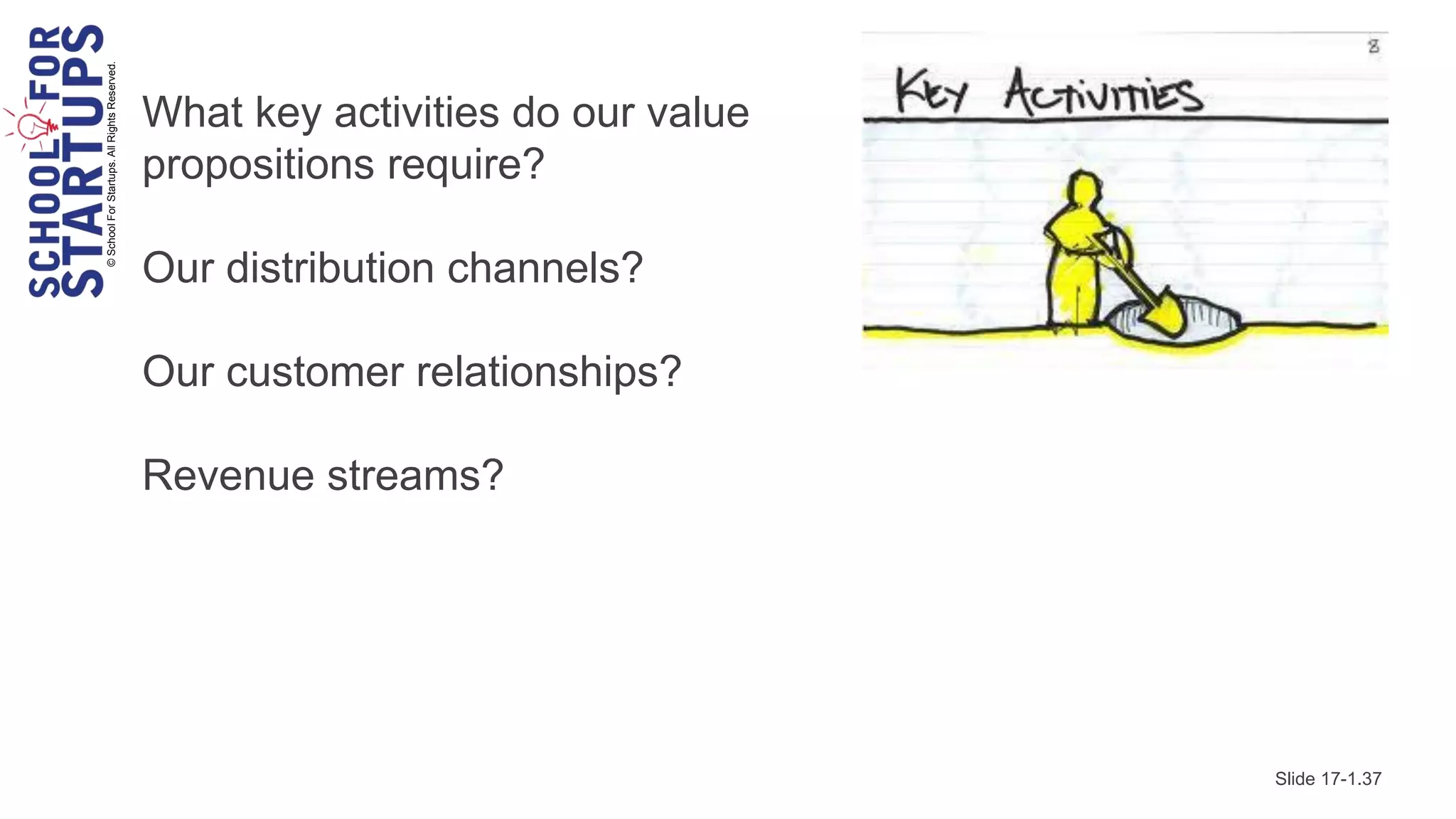 © School For Startups. All Rights Reserved.
                                              What key activities do our value
                                              propositions require?

                                              Our distribution channels?

                                              Our customer relationships?

                                              Revenue streams?




                                                                                 Slide 17-1.37
 