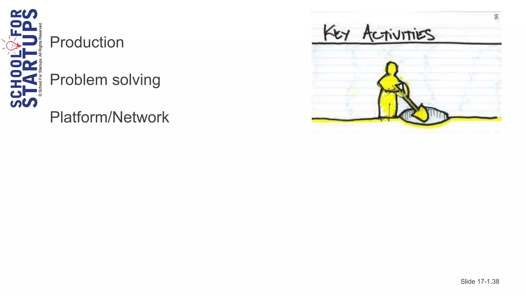 © School For Startups. All Rights Reserved.
                                              Production

                                              Problem solving

                                              Platform/Network




                                                                 Slide 17-1.38
 