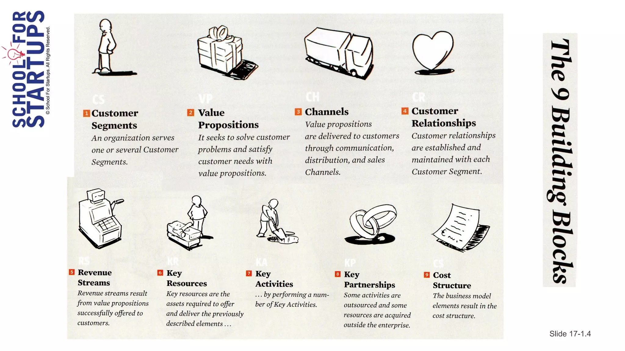© School For Startups. All Rights Reserved.




Slide 17-1.4
 