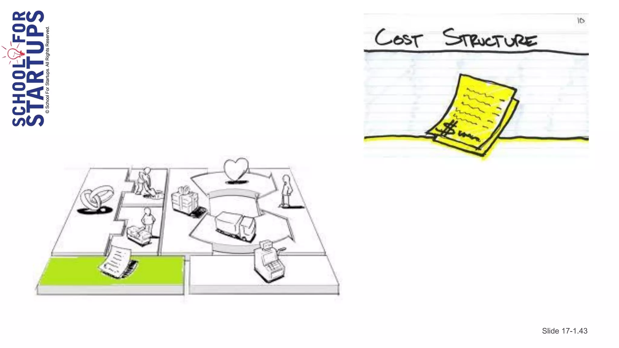 © School For Startups. All Rights Reserved.




Slide 17-1.43
 
