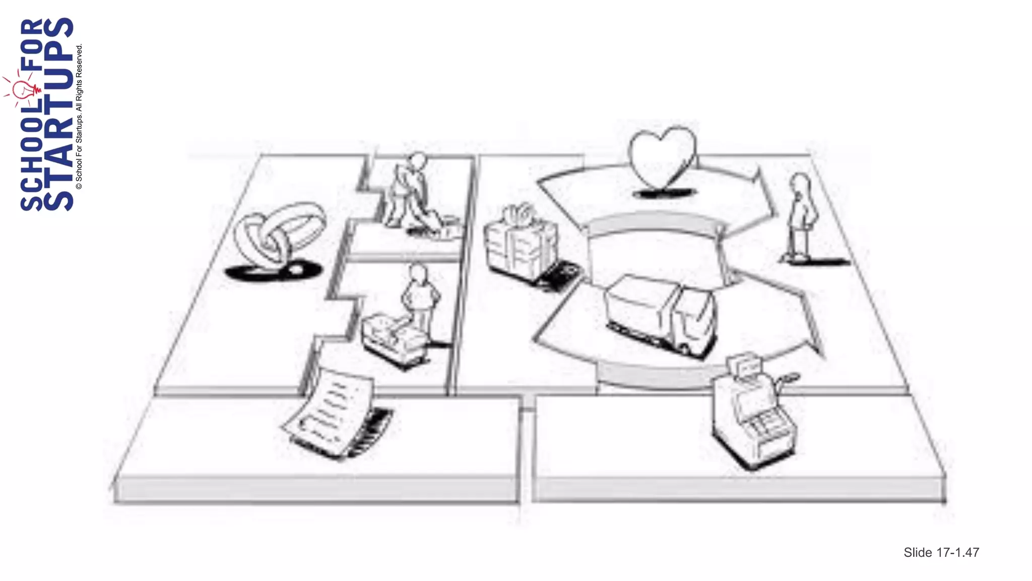 © School For Startups. All Rights Reserved.




Slide 17-1.47
 