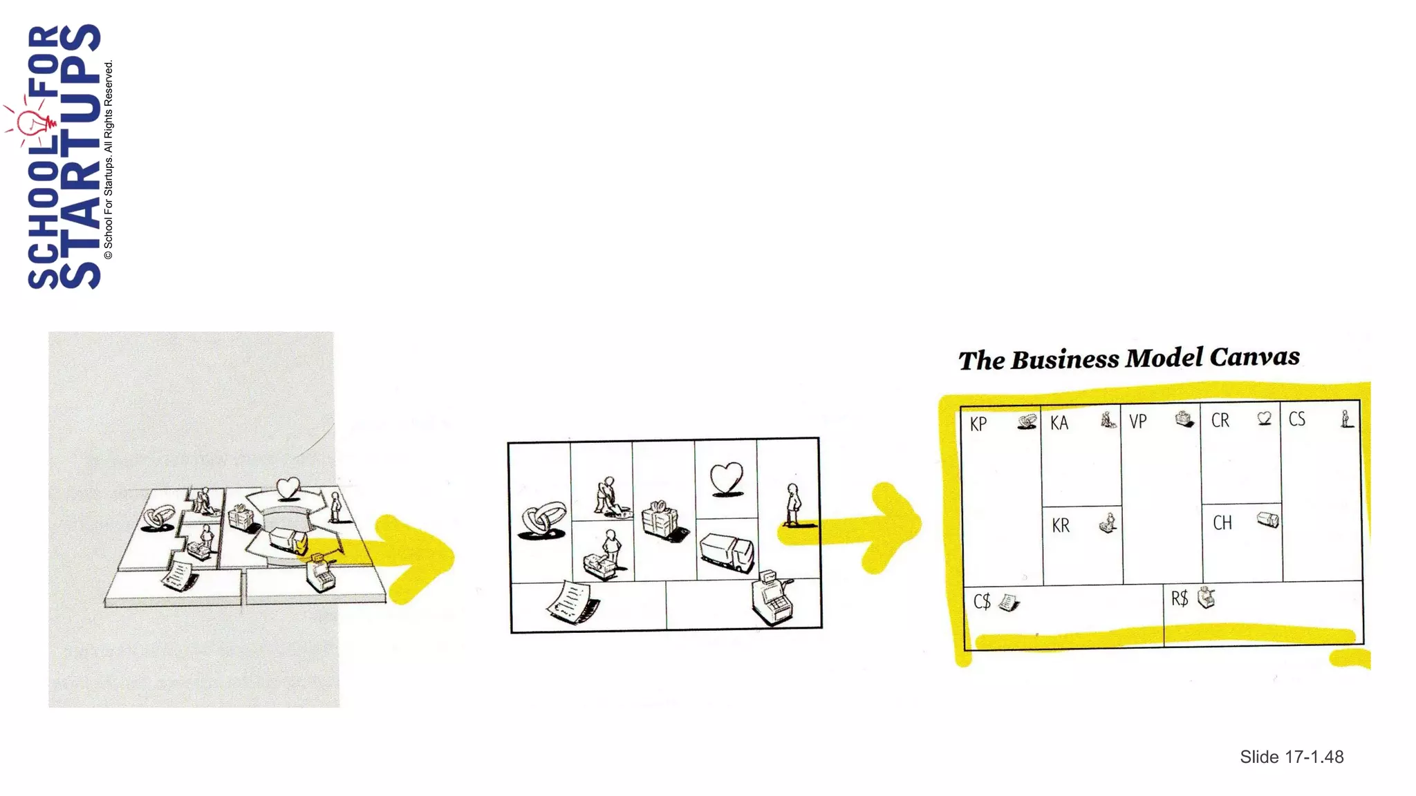 © School For Startups. All Rights Reserved.




Slide 17-1.48
 