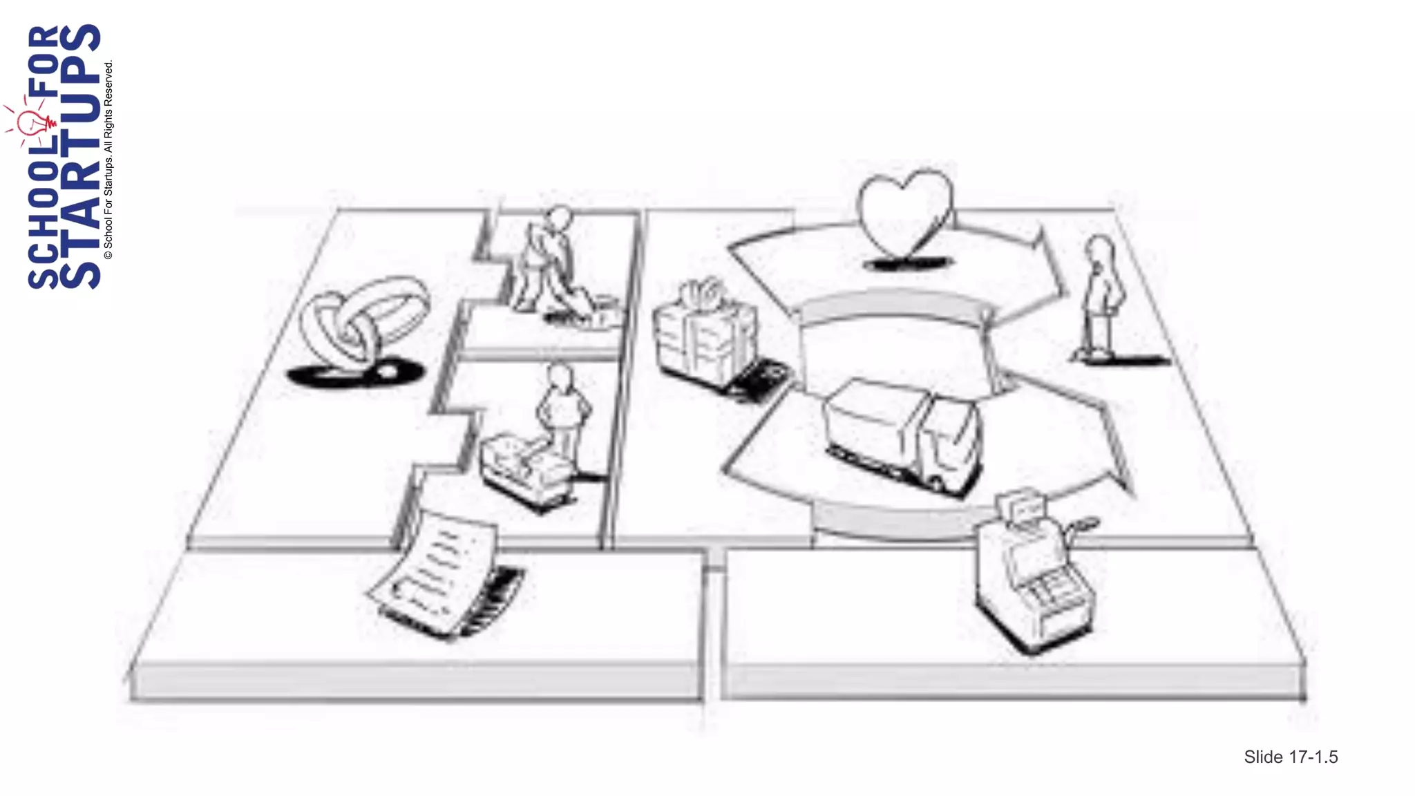 © School For Startups. All Rights Reserved.




Slide 17-1.5
 