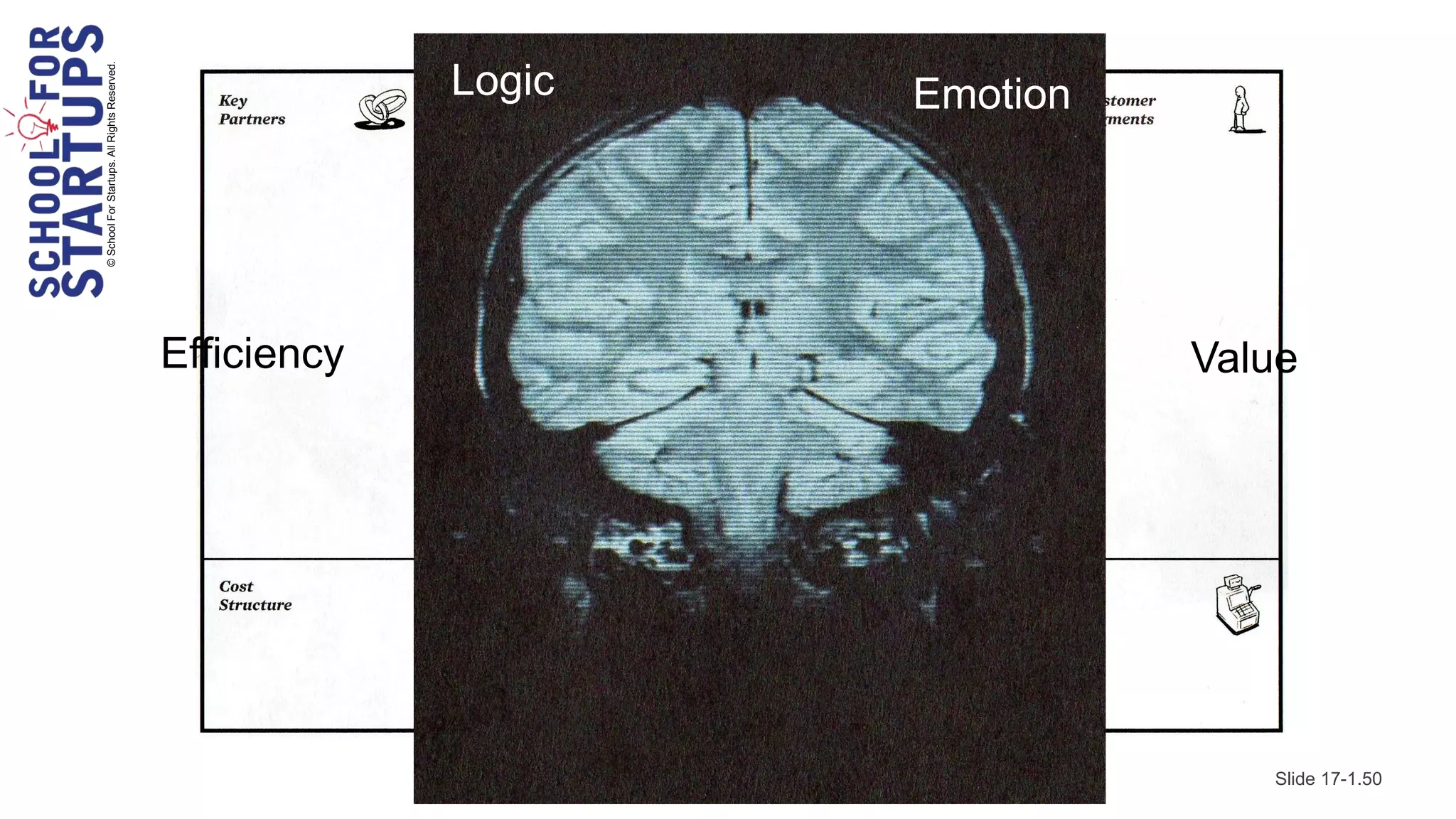 © School For Startups. All Rights Reserved.




                Efficiency
                                                               Logic
                                                            Emotion




                Value




Slide 17-1.50
 