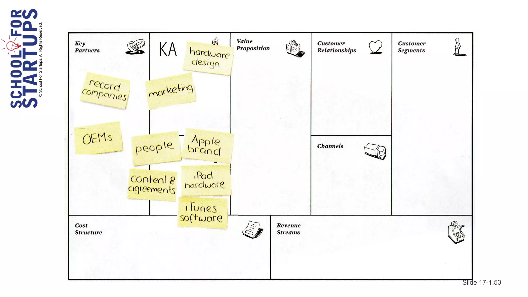 © School For Startups. All Rights Reserved.




Slide 17-1.53
 