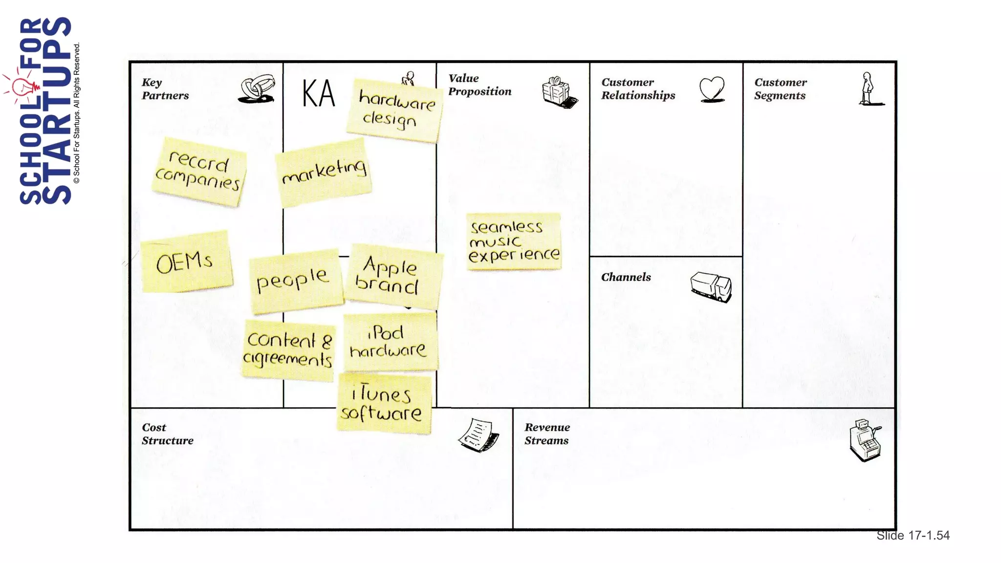 © School For Startups. All Rights Reserved.




Slide 17-1.54
 