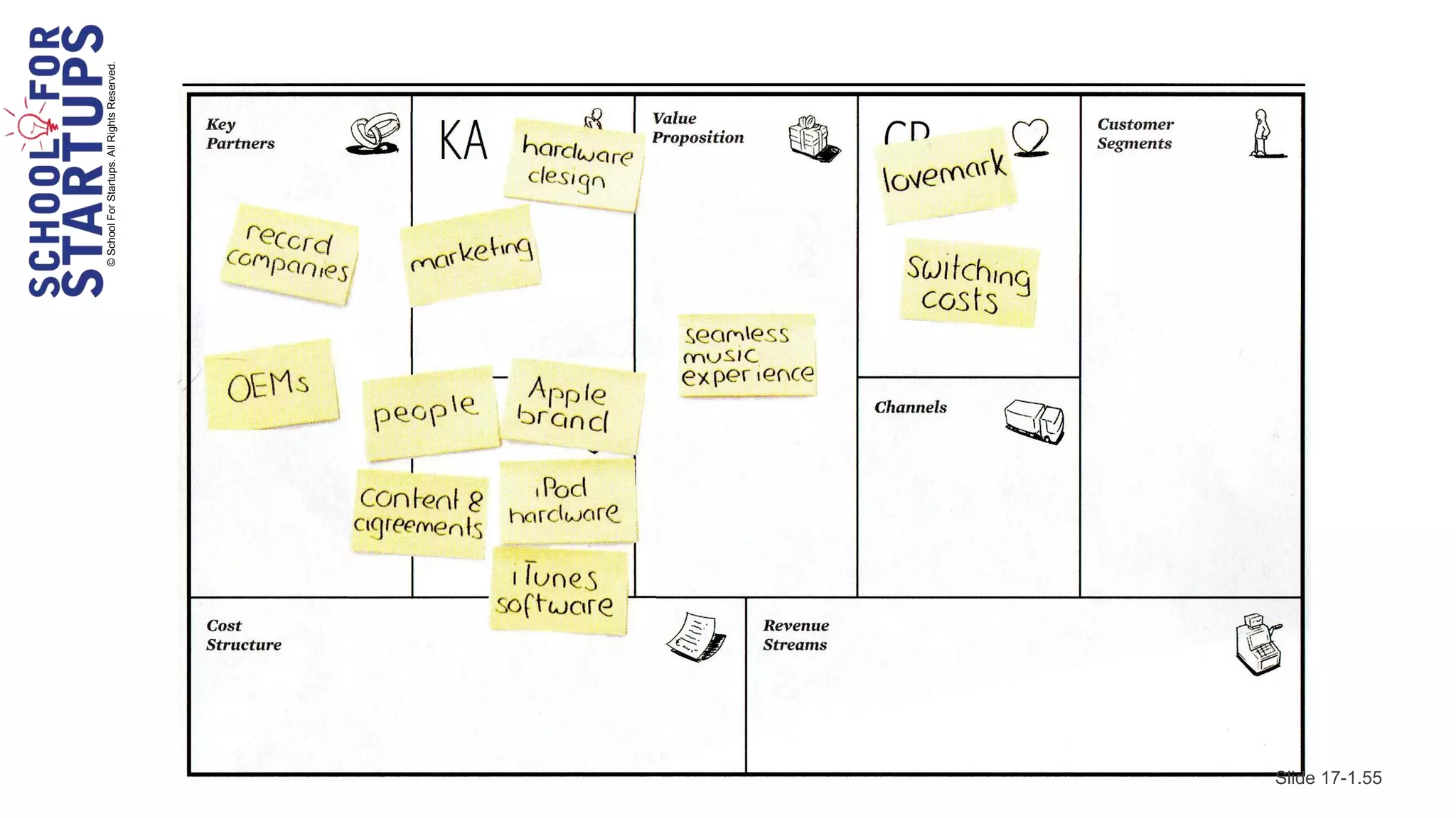 © School For Startups. All Rights Reserved.




Slide 17-1.55
 