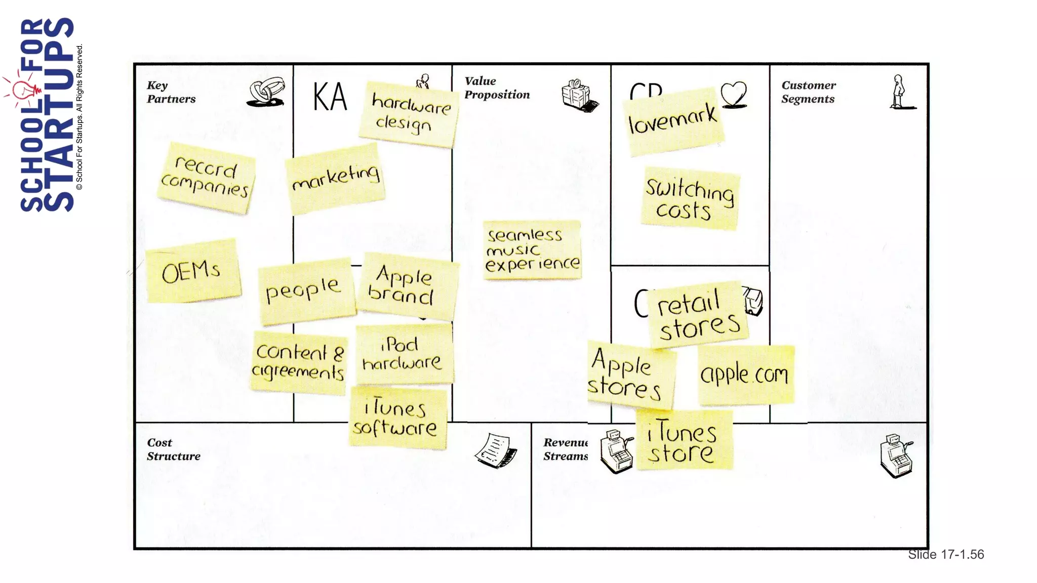 © School For Startups. All Rights Reserved.




Slide 17-1.56
 