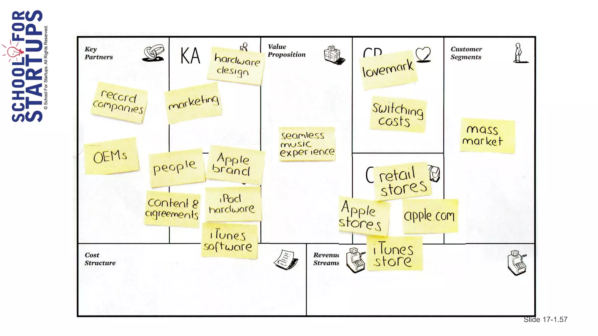 © School For Startups. All Rights Reserved.




Slide 17-1.57
 