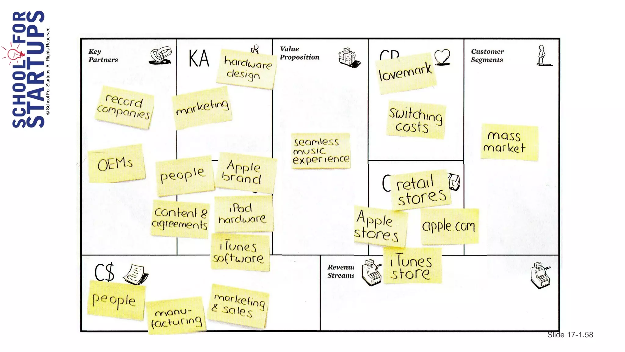 © School For Startups. All Rights Reserved.




Slide 17-1.58
 