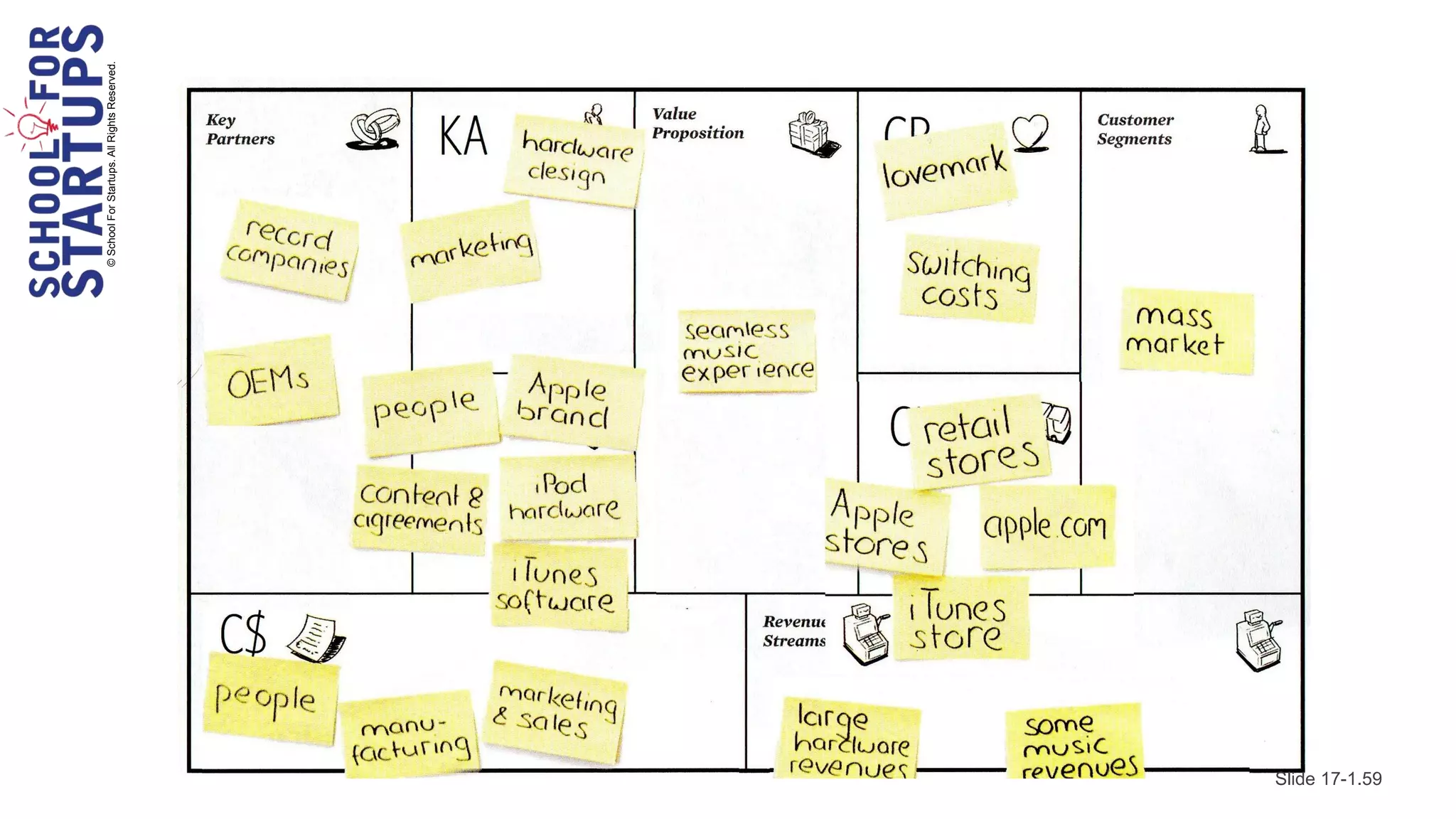 © School For Startups. All Rights Reserved.




Slide 17-1.59
 