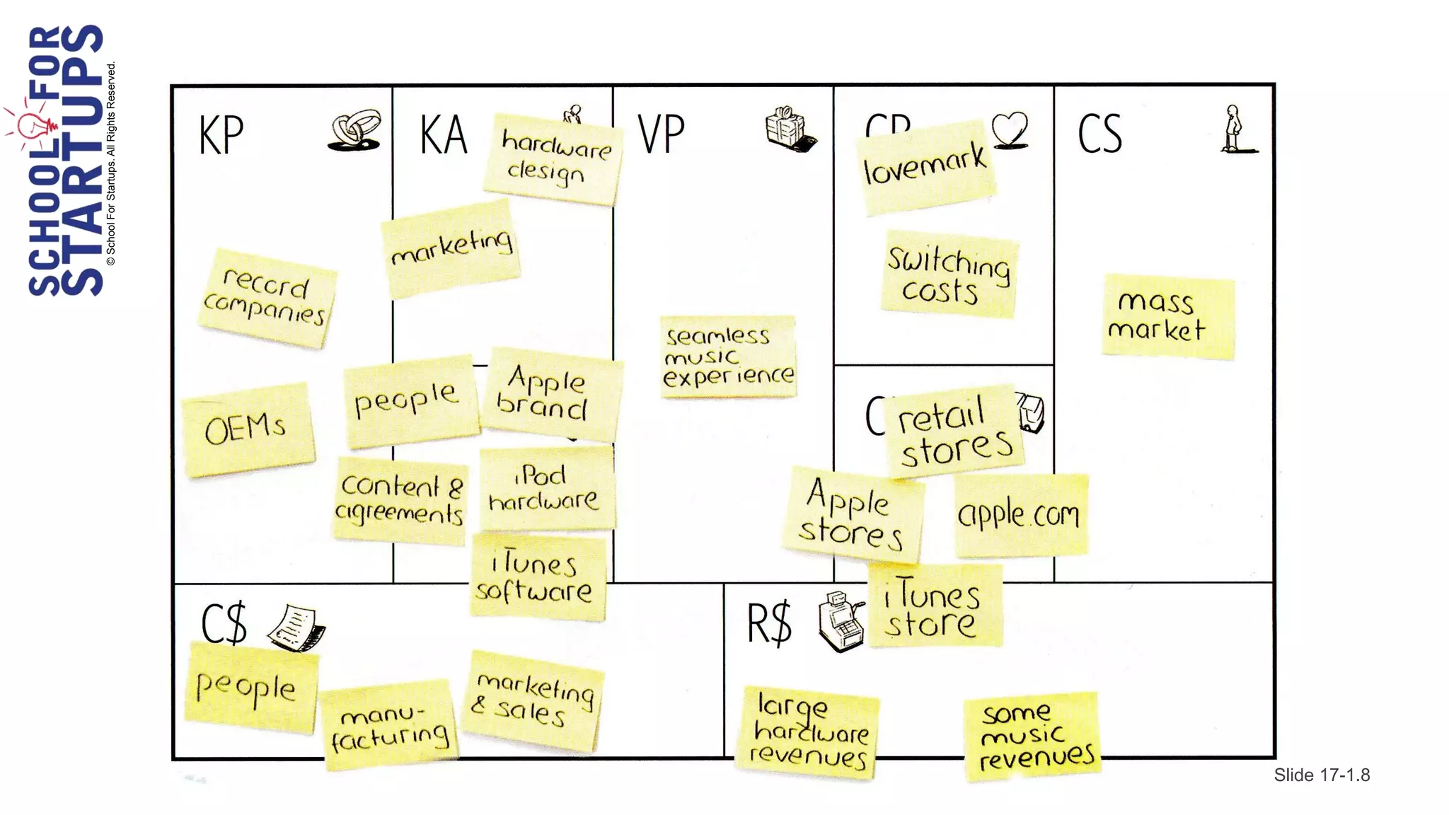 © School For Startups. All Rights Reserved.




Slide 17-1.8
 