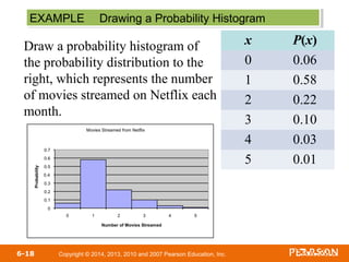Sfs4e ppt 06 | PPT