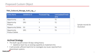 Confidential and Proprietary.
For Internal Use Only by Travelers Employees. Do Not Distribute Outside Travelers.
Proposed Custom Object
3
Entity Name Salesforce ID Processed Flag LastUpdatedTimeSt
amp
Opportunity O1 Y T1
Opportunity
Product
OP1 Y T2
Opportunity Delete O1 Y T4
Opportunity
Product Delete
OP1 N T3
TRAV_Outbound_Message_Audit_Log__c
Sample records for
illustration
Archival Strategy
• The Audit Log will contain 30 days rolling history
• Salesforce team has an existing capability to implement this
• It will provide sufficient lead time to investigate any issues reported from
downstream systems
 