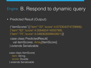 B. Respond to dynamic queryEngine
• Predicted Result (Output): 
 
{“itemScores”:[{"item":"22","score":4.072304374729956},
{"item":"62","score":4.058482414005789}, 
{"item":"75","score":4.046063009943821}]}
case class PredictedResult(
val itemScores: Array[ItemScore]
) extends Serializable
case class ItemScore(
item: String,
score: Double
) extends Serializable
 
