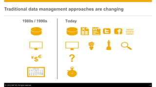 Traditional data management approaches are changing

                      1980s / 1990s   Today

                                                      100101
                                                      011010
                                                      100101




                                       ?

© 2012 SAP AG. All rights reserved.                            4
 
