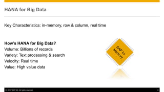 HANA for Big Data


Key Characteristics: in-memory, row & column, real time



How’s HANA for Big Data?
Volume: Billions of records
Variety: Text processing & search
Velocity: Real time
Value: High value data




© 2012 SAP AG. All rights reserved.                       6
 