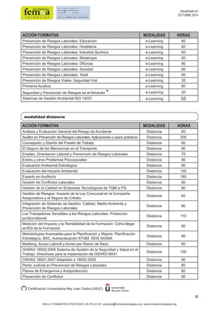 12 
modalidad distancia 
SKILLS FORMATION STRATEGIES: 93 270 22 36 • contacto@formationstrategies.org • www.formationstrategies.org 
Actualizado en 
OCTUBRE 2014 
ACCIÓN FORMATIVA MODALIDAD HORAS 
Prevención de Riesgos Laborales: Educación e-Learning 60 
Prevención de Riesgos Laborales: Hostelería e-Learning 60 
Prevención de Riesgos Laborales: Industria Química e-Learning 60 
Prevención de Riesgos Laborales: Metalurgia e-Learning 60 
Prevención de Riesgos Laborales: Oficinas e-Learning 60 
Prevención de Riesgos Laborales: Sanidad e-Learning 60 
Prevención de Riesgos Laborales: Textil e-Learning 60 
Prevención de Riesgos Viales: Seguridad Vial e-Learning 35 
Primeros Auxilios e-Learning 60 
Seguridad y Prevención de Riesgos en el Almacén * e-Learning 20 
Sistemas de Gestión Ambiental ISO 14001 e-Learning 55 
ACCIÓN FORMATIVA MODALIDAD HORAS 
Análisis y Evaluación General del Riesgo de Accidente Distancia 60 
Auditor en Prevención de Riesgos Laborales: Aplicaciones y casos prácticos Distancia 200 
Concepción y Diseño del Puesto de Trabajo Distancia 60 
El Seguro de las Mercancías en el Transporte Distancia 90 
Empleo, Orientación Laboral y Prevención de Riesgos Laborales Distancia 75 
Estrés y otros Problemas Psicosociales Distancia 60 
Evaluación Ambiental Estratégica Distancia 90 
Evaluación del Impacto Ambiental Distancia 150 
Experto en Auditoría Distancia 180 
Gestión de Conflictos Laborales Distancia 80 
Gestión de la Calidad en Empresas Tecnológicas de TQM a ITIL Distancia 80 
Gestión de Riesgos: Impacto de la Ley Concursal en la Compañía 
Aseguradora y el Seguro de Crédito Distancia 60 
Integración de Sistemas de Gestión: Calidad, Medio Ambiente y 
Prevención de Riesgos Laborales Distancia 90 
Los Trabajadores Sensibles a los Riesgos Laborales: Protección 
jurídico-laboral Distancia 110 
Medición del Impacto y la Rentabilidad de la Formación: Cómo llegar 
al ROI de la Formación Distancia 80 
Metodologías Avanzadas para la Planificación y Mejora: Planificación 
Estratégica, BSC, Autoevaluación EFQM, SEIS SIGMA Distancia 80 
Mobbing, Acoso Laboral y Acoso por Razón de Sexo Distancia 60 
OHSAS 18002:2008 Sistema de Gestión de la Seguridad y Salud en el 
Trabajo: Directrices para la implantación de OSHAS18001 Distancia 100 
OSHAS 18001:2007 Adaptado a 18002:2008 Distancia 90 
Perito Judicial en Prevención de Riesgos Laborales Distancia 80 
Planes de Emergencia y Autoprotección Distancia 60 
Prevención de Conflictos Distancia 90 
(*) Certificación Universitaria Rey Juan Carlos (URJC) 
 