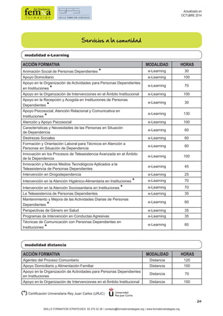 24 
modalidad distancia 
ACCIÓN FORMATIVA MODALIDAD HORAS 
Agentes del Proceso Comunitario Distancia 120 
Apoyo Domiciliario y Alimentación Familiar Distancia 100 
Apoyo en la Organización de Actividades para Personas Dependientes 
en Instituciones Distancia 70 
Apoyo en la Organización de Intervenciones en el Ámbito Institucional Distancia 100 
SKILLS FORMATION STRATEGIES: 93 270 22 36 • contacto@formationstrategies.org • www.formationstrategies.org 
Actualizado en 
OCTUBRE 2014 
Servicios a la comunidad 
modalidad e-Learning 
ACCIÓN FORMATIVA MODALIDAD HORAS 
Animación Social de Personas Dependientes * e-Learning 30 
Apoyo Domiciliario e-Learning 100 
Apoyo en la Organización de Actividades para Personas Dependientes 
en Instituciones * e-Learning 70 
Apoyo en la Organización de Intervenciones en el Ámbito Institucional e-Learning 100 
Apoyo en la Recepción y Acogida en Instituciones de Personas 
Dependientes * e-Learning 30 
Apoyo Psicosocial, Atención Relacional y Comunicativa en 
Instituciones * e-Learning 130 
Atención y Apoyo Psicosocial e-Learning 100 
Características y Necesidades de las Personas en Situación 
de Dependencia e-Learning 60 
Destrezas Sociales e-Learning 60 
Formación y Orientación Laboral para Técnicos en Atención a 
Personas en Situación de Dependencia e-Learning 60 
Innovación en los Procesos de Teleasistencia Avanzada en el Ámbito 
de la Dependencia e-Learning 100 
Innovación y Nuevos Medios Tecnológicos Aplicados a la 
Teleasistencia de Personas Dependientes e-Learning 45 
Intervención en Drogodependencia e-Learning 25 
Intervención en la Atención Higiénico-Alimentaria en Instituciones * e-Learning 70 
Intervención en la Atención Sociosanitaria en Instituciones * e-Learning 70 
La Teleasistencia de Personas Dependientes e-Learning 35 
Mantenimiento y Mejora de las Actividades Diarias de Personas 
Dependientes * e-Learning 60 
Perspectivas de Género en Salud e-Learning 35 
Programas de Intervención en Conductas Agresivas e-Learning 35 
Técnicas de Comunicación con Personas Dependientes en 
Instituciones * e-Learning 60 
(*) Certificación Universitaria Rey Juan Carlos (URJC) 
 