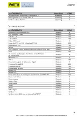26 
ACCIÓN FORMATIVA MODALIDAD HORAS 
Tecnologías de la Información y Comunicación II e-Learning 25 
Videovigilancia: CCTV usando Vídeo IP e-Learning 50 
Windows 7 Home Premium e-Learning 60 
modalidad distancia 
SKILLS FORMATION STRATEGIES: 93 270 22 36 • contacto@formationstrategies.org • www.formationstrategies.org 
Actualizado en 
OCTUBRE 2014 
ACCIÓN FORMATIVA MODALIDAD HORAS 
Administración de Sistemas Linux Distancia 90 
Ajax, Javascript y PHP Distancia 150 
ASP.NET 4.0 Distancia 200 
Autocad 2010 Distancia 160 
Debian GNU/Linux Distancia 60 
Desarrollo WEB con PHP 6, Apache y MYSQL Distancia 200 
Dreamweaver CS5 Distancia 160 
Drupal Distancia 120 
Java Enterprise Edition: Desarrollo de aplicaciones WEB con JEE 6 Distancia 90 
Linux Distancia 160 
Operaciones Auxiliares con Tecnologías de la Información y 
la Comunicación Distancia 90 
Photoshop CS4 Distancia 75 
PHP 6 Distancia 110 
Preparación y Ajuste de la Impresión Digital Distancia 80 
Profesional Java JDK 6 Distancia 200 
Profesional Joomla Distancia 100 
Programación WEB 2.0 Distancia 160 
Project 2007 Distancia 75 
Project 2010 Distancia 75 
Redes Cisco: Guía de estudio para la certificación CCNA 640-802 Distancia 100 
Redes Inalámbricas Distancia 75 
Redes Locales Distancia 60 
Routers Cisco Distancia 90 
SEIS SIGMA Distancia 80 
Twitter Distancia 80 
Ubuntu Distancia 60 
Vídeo Digital Distancia 75 
Windows 7 Distancia 90 
Windows Server 2008: Los servicios de Red TCP/IP Distancia 90 
 