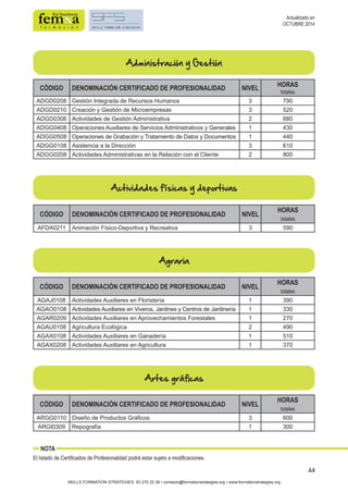 33 
Administración y Gestión 
CÓDIGO DENOMINACIÓN CERTIFICADO DE PROFESIONALIDAD NIVEL HORAS 
ADGD0208 Gestión Integrada de Recursos Humanos 3 790 
ADGD0210 Creación y Gestión de Microempresas 3 520 
ADGD0308 Actividades de Gestión Administrativa 2 880 
ADGG0408 Operaciones Auxiliares de Servicios Administrativos y Generales 1 430 
ADGG0508 Operaciones de Grabación y Tratamiento de Datos y Documentos 1 440 
ADGG0108 Asistencia a la Dirección 3 610 
ADGG0208 Actividades Administrativas en la Relación con el Cliente 2 800 
Actividades físicas y deportivas 
CÓDIGO DENOMINACIÓN CERTIFICADO DE PROFESIONALIDAD NIVEL HORAS 
AFDA0211 Animación Físico-Deportiva y Recreativa 3 590 
Agraria 
totales 
totales 
CÓDIGO DENOMINACIÓN CERTIFICADO DE PROFESIONALIDAD NIVEL HORAS 
totales 
AGAJ0108 Actividades Auxiliares en Floristería 1 390 
AGAO0108 Actividades Auxiliares en Viveros, Jardines y Centros de Jardinería 1 330 
AGAR0209 Actividades Auxiliares en Aprovechamientos Forestales 1 270 
AGAU0108 Agricultura Ecológica 2 490 
AGAX0108 Actividades Auxiliares en Ganadería 1 510 
AGAX0208 Actividades Auxiliares en Agricultura 1 370 
CÓDIGO DENOMINACIÓN CERTIFICADO DE PROFESIONALIDAD NIVEL HORAS 
SKILLS FORMATION STRATEGIES: 93 270 22 36 • contacto@formationstrategies.org • www.formationstrategies.org 
Actualizado en 
OCTUBRE 2014 
Artes gráficas 
NOTA 
El listado de Certificados de Profesionalidad podrá estar sujeto a modificaciones. 
totales 
ARGG0110 Diseño de Productos Gráficos 3 600 
ARGI0309 Repografía 1 300 
 