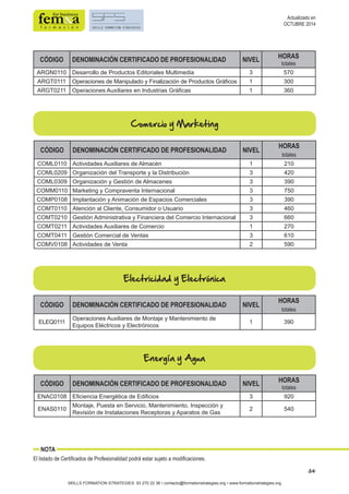 34 
CÓDIGO DENOMINACIÓN CERTIFICADO DE PROFESIONALIDAD NIVEL HORAS 
CÓDIGO DENOMINACIÓN CERTIFICADO DE PROFESIONALIDAD NIVEL HORAS 
SKILLS FORMATION STRATEGIES: 93 270 22 36 • contacto@formationstrategies.org • www.formationstrategies.org 
Actualizado en 
OCTUBRE 2014 
NOTA 
El listado de Certificados de Profesionalidad podrá estar sujeto a modificaciones. 
totales 
ARGN0110 Desarrollo de Productos Editoriales Multimedia 3 570 
ARGT0111 Operaciones de Manipulado y Finalización de Productos Gráficos 1 300 
ARGT0211 Operaciones Auxiliares en Industrias Gráficas 1 360 
Comercio y Marketing 
Electricidad y Electrónica 
Energía y Agua 
totales 
COML0110 Actividades Auxiliares de Almacén 1 210 
COML0209 Organización del Transporte y la Distribución 3 420 
COML0309 Organización y Gestión de Almacenes 3 390 
COMM0110 Marketing y Compraventa Internacional 3 750 
COMP0108 Implantación y Animación de Espacios Comerciales 3 390 
COMT0110 Atención al Cliente, Consumidor o Usuario 3 460 
COMT0210 Gestión Administrativa y Financiera del Comercio Internacional 3 660 
COMT0211 Actividades Auxiliares de Comercio 1 270 
COMT0411 Gestión Comercial de Ventas 3 610 
COMV0108 Actividades de Venta 2 590 
CÓDIGO DENOMINACIÓN CERTIFICADO DE PROFESIONALIDAD NIVEL HORAS 
totales 
ELEQ0111 Operaciones Auxiliares de Montaje y Mantenimiento de 
Equipos Eléctricos y Electrónicos 1 390 
CÓDIGO DENOMINACIÓN CERTIFICADO DE PROFESIONALIDAD NIVEL HORAS 
totales 
ENAC0108 Eficiencia Energética de Edificios 3 920 
ENAS0110 Montaje, Puesta en Servicio, Mantenimiento, Inspección y 
Revisión de Instalaciones Receptoras y Aparatos de Gas 2 540 
 