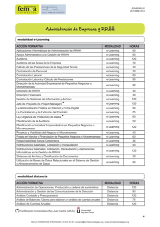 4 
modalidad e-Learning 
modalidad distancia 
SKILLS FORMATION STRATEGIES: 93 270 22 36 • contacto@formationstrategies.org • www.formationstrategies.org 
Actualizado en 
OCTUBRE 2014 
Administración de Empresas y RRHH 
ACCIÓN FORMATIVA MODALIDAD HORAS 
Aplicaciones Informáticas de Administración de RRHH e-Learning 60 
Apoyo Administrativo a la Gestión de RRHH e-Learning 60 
Auditoría e-Learning 120 
Auditoría de las Áreas de la Empresa e-Learning 70 
Cálculo de las Prestaciones de la Seguridad Social e-Learning 30 
Contratación de Personal e-Learning 30 
Contratación Laboral e-Learning 60 
Contratación Laboral y Cálculo de Prestaciones e-Learning 90 
Dirección de la Actividad Empresarial de Pequeños Negocios o 
Microempresas e-Learning 90 
Dirección de RRHH e-Learning 35 
Dirección Financiera e-Learning 30 
Gestión de Sistemas de Información y Archivo e-Learning 120 
Jefe de Proyecto (Is Project Manager) * e-Learning 150 
La Administración Pública en Internet y Firma Digital e-Learning 60 
La Contratación y la Extinción del Contrato e-Learning 25 
Ley Orgánica de Protección de Datos * e-Learning 60 
Planificación de la Auditoría e-Learning 50 
Planificación e Iniciativa Emprendedora en Pequeños Negocios o 
Microempresas e-Learning 120 
Proyecto y Viabilidad del Negocio o Microempresa e-Learning 40 
Puesta en Marcha y Financiación de Pequeños Negocios o Microempresas e-Learning 60 
Responsabilidad Social Corporativa e-Learning 35 
Retribuciones Salariales, Cotización y Recaudación e-Learning 90 
Retribuciones Salariales, Cotización, Recaudación y Aplicaciones 
Informáticas en la Gestión de RRHH e-Learning 120 
Sistemas de Archivo y Clasificación de Documentos e-Learning 30 
Utilización de Bases de Datos Relacionales en el Sistema de Gestión 
y Almacenamiento de Datos e-Learning 90 
ACCIÓN FORMATIVA MODALIDAD HORAS 
Administración de Operaciones: Producción y cadena de suministros Distancia 120 
Administración y Gestión de las Comunicaciones de la Dirección Distancia 80 
Análisis Contable y Presupuestario Distancia 120 
Análisis de Balances: Claves para elaborar un análisis de cuentas anuales Distancia 75 
Análisis de Cuentas Anuales Distancia 120 
(*) Certificación Universitaria Rey Juan Carlos (URJC) 
 