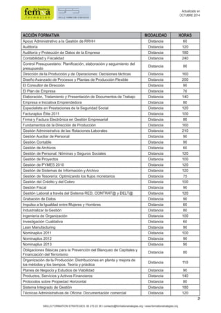 5 
SKILLS FORMATION STRATEGIES: 93 270 22 36 • contacto@formationstrategies.org • www.formationstrategies.org 
Actualizado en 
OCTUBRE 2014 
ACCIÓN FORMATIVA MODALIDAD HORAS 
Apoyo Administrativo a la Gestión de RRHH Distancia 60 
Auditoría Distancia 120 
Auditoría y Protección de Datos de la Empresa Distancia 180 
Contabilidad y Fiscalidad Distancia 240 
Control Presupuestario: Planificación, elaboración y seguimiento del 
presupuesto Distancia 80 
Dirección de la Producción y de Operaciones: Decisiones tácticas Distancia 160 
Diseño Avanzado de Procesos y Plantas de Producción Flexible Distancia 200 
El Consultor de Dirección Distancia 90 
El Plan de Empresa Distancia 70 
Elaboración, Tratamiento y Presentación de Documentos de Trabajo Distancia 140 
Empresa e Iniciativa Emprendedora Distancia 80 
Especialista en Prestaciones de la Seguridad Social Distancia 120 
Facturaplus Élite 2011 Distancia 100 
Firma y Factura Electrónica en Gestión Empresarial Distancia 80 
Fundamentos de la Dirección de Producción Distancia 160 
Gestión Administrativa de las Relaciones Laborales Distancia 210 
Gestión Auxiliar de Personal Distancia 90 
Gestión Contable Distancia 90 
Gestión de Archivos Distancia 60 
Gestión de Personal: Nóminas y Seguros Sociales Distancia 120 
Gestión de Proyectos Distancia 100 
Gestión de PYMES 2010 Distancia 120 
Gestión de Sistemas de Información y Archivo Distancia 120 
Gestión de Tesorería: Optimizando los flujos monetarios Distancia 75 
Gestión del Crédito y del Cobro Distancia 100 
Gestión Fiscal Distancia 90 
Gestión Laboral a través del Sistema RED, CONTRAT@ y DELT@ Distancia 120 
Grabación de Datos Distancia 90 
Impulso a la Igualdad entre Mujeres y Hombres Distancia 60 
Industrializar la Gestión Distancia 80 
Ingeniería de Organización Distancia 100 
Investigación Cualitativa Distancia 60 
Lean Manufacturing Distancia 90 
Nominaplus 2011 Distancia 100 
Nominaplus 2012 Distancia 90 
Nominaplus 2013 Distancia 90 
Obligaciones Básicas para la Prevención del Blanqueo de Capitales y 
Financiación del Terrorismo Distancia 80 
Organización de la Producción: Distribuciones en planta y mejora de 
los métodos y los tiempos. Teoría y práctica Distancia 110 
Planes de Negocio y Estudios de Viabilidad Distancia 90 
Productos, Servicios y Activos Financieros Distancia 140 
Protocolos sobre Propiedad Horizontal Distancia 80 
Sistema Integrado de Gestión Distancia 180 
Técnicas Administrativas de Oficina: Documentación comercial Distancia 120 
 