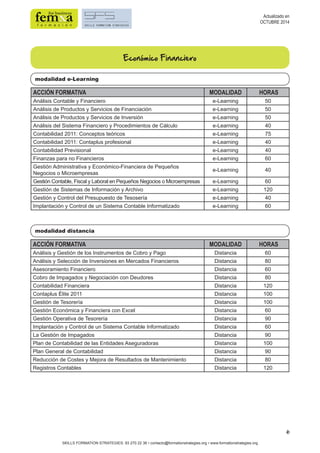 6 
Económico Financiero 
modalidad e-Learning 
ACCIÓN FORMATIVA MODALIDAD HORAS 
Análisis Contable y Financiero e-Learning 50 
Análisis de Productos y Servicios de Financiación e-Learning 50 
Análisis de Productos y Servicios de Inversión e-Learning 50 
Análisis del Sistema Financiero y Procedimientos de Cálculo e-Learning 40 
Contabilidad 2011: Conceptos teóricos e-Learning 75 
Contabilidad 2011: Contaplus profesional e-Learning 40 
Contabilidad Previsional e-Learning 40 
Finanzas para no Financieros e-Learning 60 
Gestión Administrativa y Económico-Financiera de Pequeños 
Negocios o Microempresas e-Learning 40 
Gestión Contable, Fiscal y Laboral en Pequeños Negocios o Microempresas e-Learning 60 
Gestión de Sistemas de Información y Archivo e-Learning 120 
Gestión y Control del Presupuesto de Tesosería e-Learning 40 
Implantación y Control de un Sistema Contable Informatizado e-Learning 60 
modalidad distancia 
SKILLS FORMATION STRATEGIES: 93 270 22 36 • contacto@formationstrategies.org • www.formationstrategies.org 
Actualizado en 
OCTUBRE 2014 
ACCIÓN FORMATIVA MODALIDAD HORAS 
Análisis y Gestión de los Instrumentos de Cobro y Pago Distancia 60 
Análisis y Selección de Inversiones en Mercados Financieros Distancia 80 
Asesoramiento Financiero Distancia 60 
Cobro de Impagados y Negociación con Deudores Distancia 80 
Contabilidad Financiera Distancia 120 
Contaplus Élite 2011 Distancia 100 
Gestión de Tesorería Distancia 100 
Gestión Económica y Financiera con Excel Distancia 60 
Gestión Operativa de Tesorería Distancia 90 
Implantación y Control de un Sistema Contable Informatizado Distancia 60 
La Gestión de Impagados Distancia 90 
Plan de Contabilidad de las Entidades Aseguradoras Distancia 100 
Plan General de Contabilidad Distancia 90 
Reducción de Costes y Mejora de Resultados de Mantenimiento Distancia 80 
Registros Contables Distancia 120 
 