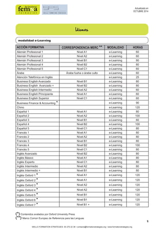 8 
modalidad e-Learning 
SKILLS FORMATION STRATEGIES: 93 270 22 36 • contacto@formationstrategies.org • www.formationstrategies.org 
Actualizado en 
OCTUBRE 2014 
Idiomas 
ACCIÓN FORMATIVA CORRESPONDENCIA MERC ** MODALIDAD HORAS 
Alemán Profesional 1 Nivel A1 e-Learning 60 
Alemán Profesional 2 Nivel A2 e-Learning 60 
Alemán Profesional 3 Nivel B1 e-Learning 80 
Alemán Profesional 4 Nivel B2 e-Learning 80 
Alemán Profesional 5 Nivel C1 e-Learning 60 
Árabe Árabe fusha o árabe culto e-Learning 60 
Atención Telefónica en Inglés e-Learning 25 
Business English Avanzado Nivel B1 e-Learning 80 
Business English Avanzado + Nivel B2 e-Learning 80 
Business English Intermedio Nivel A2 e-Learning 60 
Business English Principiante Nivel A1 e-Learning 60 
Business English Superior Nivel C1 e-Learning 60 
Business Finance & Accounting * e-Learning 90 
Chino e-Learning 120 
Español 1 Nivel A1 e-Learning 80 
Español 2 Nivel A2 e-Learning 100 
Español 3 Nivel B1 e-Learning 60 
Español 4 Nivel B2 e-Learning 100 
Español 5 Nivel C1 e-Learning 80 
Francés 1 Nivel A1 e-Learning 80 
Francés 2 Nivel A2 e-Learning 80 
Francés 3 Nivel B1 e-Learning 80 
Francés 4 Nivel B2 e-Learning 100 
Francés 5 Nivel C1 e-Learning 80 
Inglés Avanzado Nivel B2 e-Learning 80 
Inglés Básico Nivel A1 e-Learning 80 
Inglés Experto Nivel C1 e-Learning 80 
Inglés Intermedio Nivel A2 e-Learning 80 
Inglés Intermedio + Nivel B1 e-Learning 80 
Inglés Oxford 1 * Nivel A1 e-Learning 120 
Inglés Oxford 2 * Nivel A1 e-Learning 120 
Inglés Oxford 3 * Nivel A2 e-Learning 120 
Inglés Oxford 4 * Nivel A2 e-Learning 120 
Inglés Oxford 5 * Nivel B1 e-Learning 120 
Inglés Oxford 6 * Nivel B1 e-Learning 120 
Inglés Oxford 7 * Nivel B1 + e-Learning 120 
(*) Contenidos avalados por Oxford University Press 
(**) Marco Común Europeo de Referencia para las Lenguas 
 