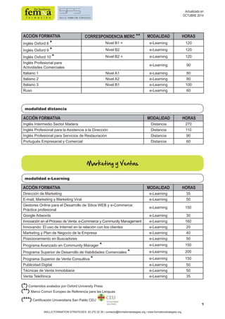 9 
modalidad distancia 
Marketing y Ventas 
modalidad e-Learning 
ACCIÓN FORMATIVA MODALIDAD HORAS 
Dirección de Marketing e-Learning 35 
E-mail, Marketing y Marketing Viral e-Learning 50 
Gestores Online para el Desarrollo de Sitios WEB y e-Commerce: 
Práctica profesional e-Learning 150 
Google Adwords e-Learning 30 
Innovación en el Proceso de Venta: e-Commerce y Community Management e-Learning 160 
Innovando: El uso de Internet en la relación con los clientes e-Learning 20 
Marketing y Plan de Negocio de la Empresa e-Learning 40 
Posicionamiento en Buscadores e-Learning 50 
Programa Avanzado en Community Manager * e-Learning 150 
Programa Superior de Desarrollo de Habilidades Comerciales * e-Learning 200 
Programa Superior de Venta Consultiva * e-Learning 150 
Publicidad Digital e-Learning 50 
Técnicas de Venta Inmobiliaria e-Learning 50 
Venta Telefónica e-Learning 35 
SKILLS FORMATION STRATEGIES: 93 270 22 36 • contacto@formationstrategies.org • www.formationstrategies.org 
Actualizado en 
OCTUBRE 2014 
ACCIÓN FORMATIVA CORRESPONDENCIA MERC ** MODALIDAD HORAS 
Inglés Oxford 8 * Nivel B1 + e-Learning 120 
Inglés Oxford 9 * Nivel B2 e-Learning 120 
Inglés Oxford 10 * Nivel B2 + e-Learning 120 
Inglés Profesional para 
Actividades Comerciales e-Learning 90 
Italiano 1 Nivel A1 e-Learning 80 
Italiano 2 Nivel A2 e-Learning 80 
Italiano 3 Nivel B1 e-Learning 100 
Ruso e-Learning 60 
ACCIÓN FORMATIVA MODALIDAD HORAS 
Inglés Intermedio Sector Madera Distancia 270 
Inglés Profesional para la Asistencia a la Dirección Distancia 110 
Inglés Profesional para Servicios de Restauración Distancia 90 
Portugués Empresarial y Comercial Distancia 60 
(*) Contenidos avalados por Oxford University Press 
(**) Marco Común Europeo de Referencia para las Lenguas 
(***) Certificación Universitaria San Pablo CEU 
 