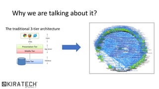 Why we are talking about it?
 