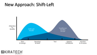 New Approach: Shift-Left
 