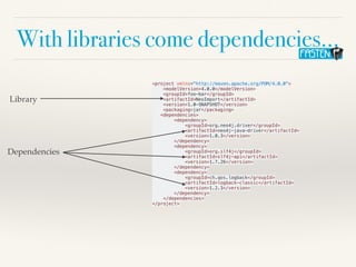 With libraries come dependencies…
<project xmlns="http://maven.apache.org/POM/4.0.0">
<modelVersion>4.0.0</modelVersion>
<...