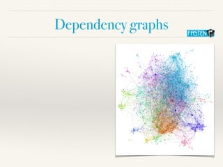 Dependency graphs
 