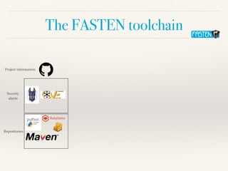The FASTEN toolchain
Project information
Security
alerts
Repositories
 