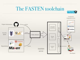 The FASTEN toolchain
Project information
Security
alerts
Repositories
publish
Data stream
FASTEN
server
Call-graph
constru...