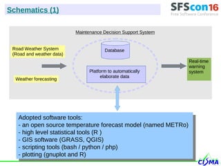 Adopted software tools:
- an open source temperature forecast model (named METRo)
- high level statistical tools (R )
- GIS software (GRASS, QGIS)
- scripting tools (bash / python / php)
- plotting (gnuplot and R)
Adopted software tools:
- an open source temperature forecast model (named METRo)
- high level statistical tools (R )
- GIS software (GRASS, QGIS)
- scripting tools (bash / python / php)
- plotting (gnuplot and R)
Schematics (1)
 