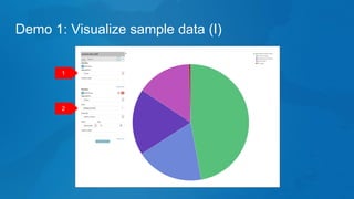 Demo 1: Visualize sample data (I)
1
2
 