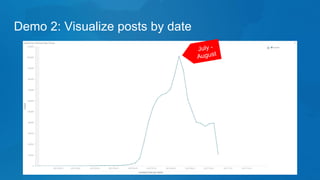 Demo 2: Visualize posts by date
July -
August
 