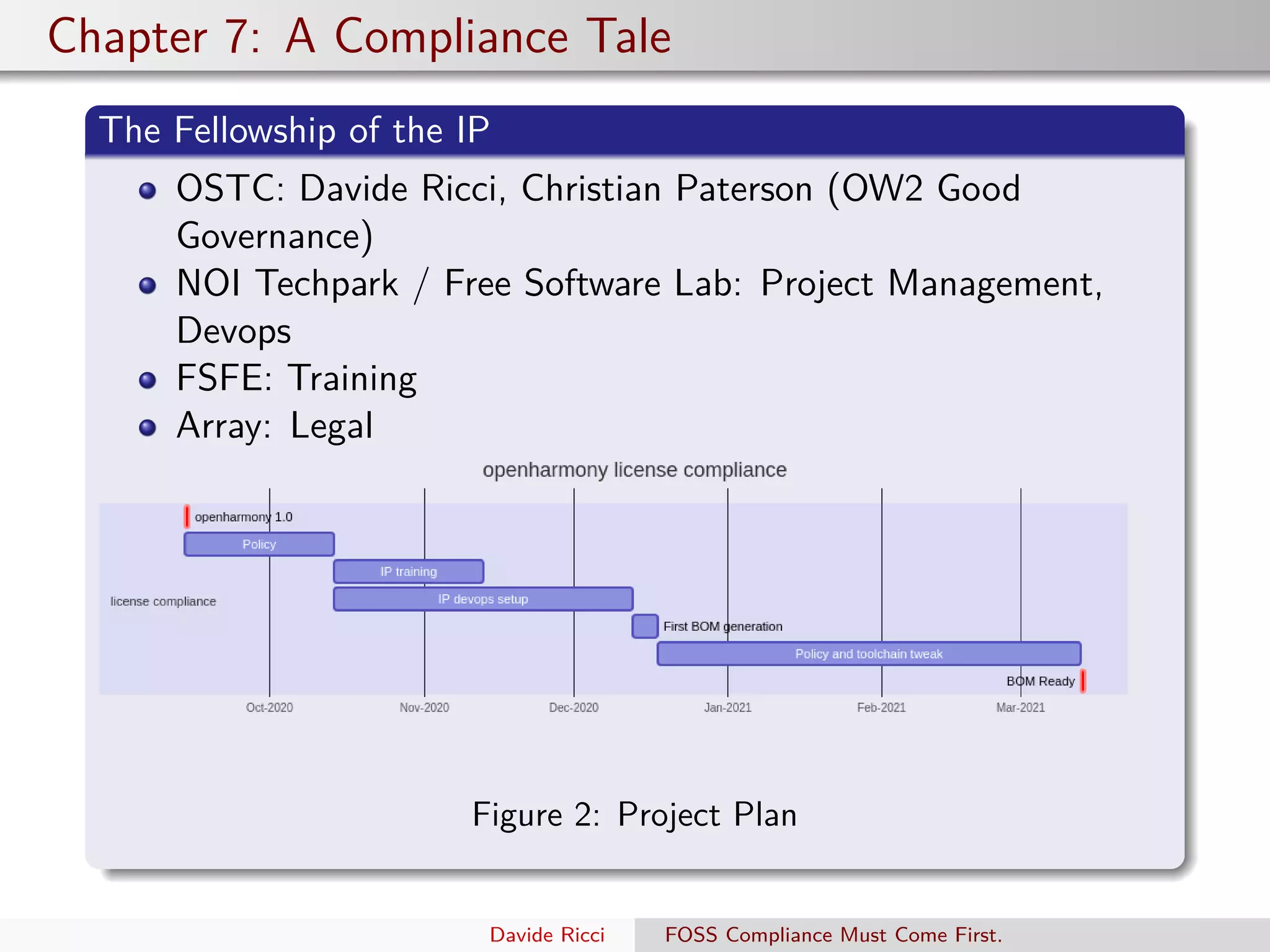 Chapter 7: A Compliance Tale
The Fellowship of the IP
OSTC: Davide Ricci, Christian Paterson (OW2 Good
Governance)
NOI Techpark / Free Software Lab: Project Management,
Devops
FSFE: Training
Array: Legal
Figure 2: Project Plan
Davide Ricci FOSS Compliance Must Come First.
 