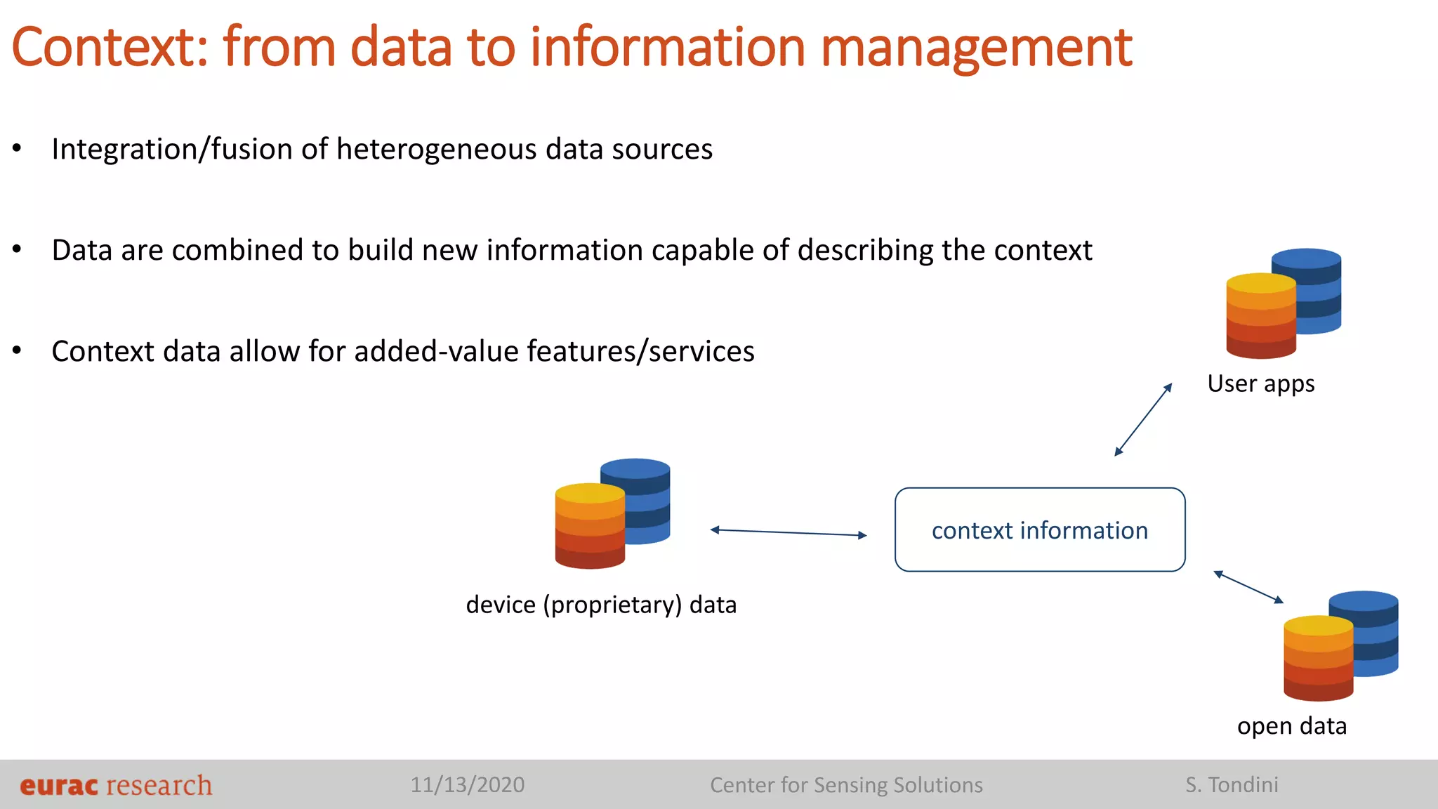 • Integration/fusion of heterogeneous data sources
• Data are combined to build new information capable of describing the context
• Context data allow for added-value features/services
11/13/2020 Center for Sensing Solutions S. Tondini
Context: from data to information management
open data
device (proprietary) data
User apps
context information
 