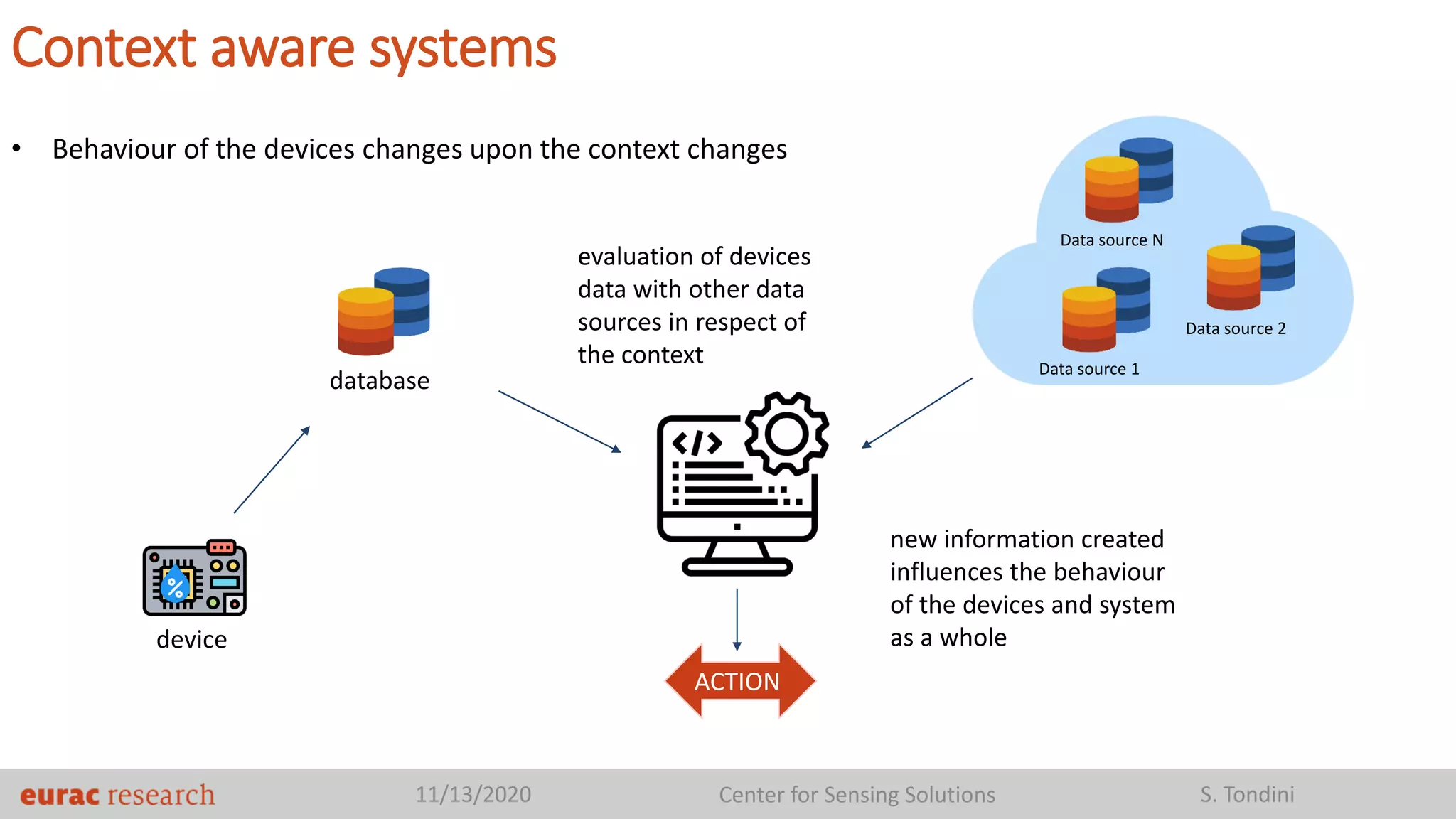 • Behaviour of the devices changes upon the context changes
11/13/2020 Center for Sensing Solutions S. Tondini
Context aware systems
Data source 1
Data source N
Data source 2
database
evaluation of devices
data with other data
sources in respect of
the context
device
new information created
influences the behaviour
of the devices and system
as a whole
ACTION
 