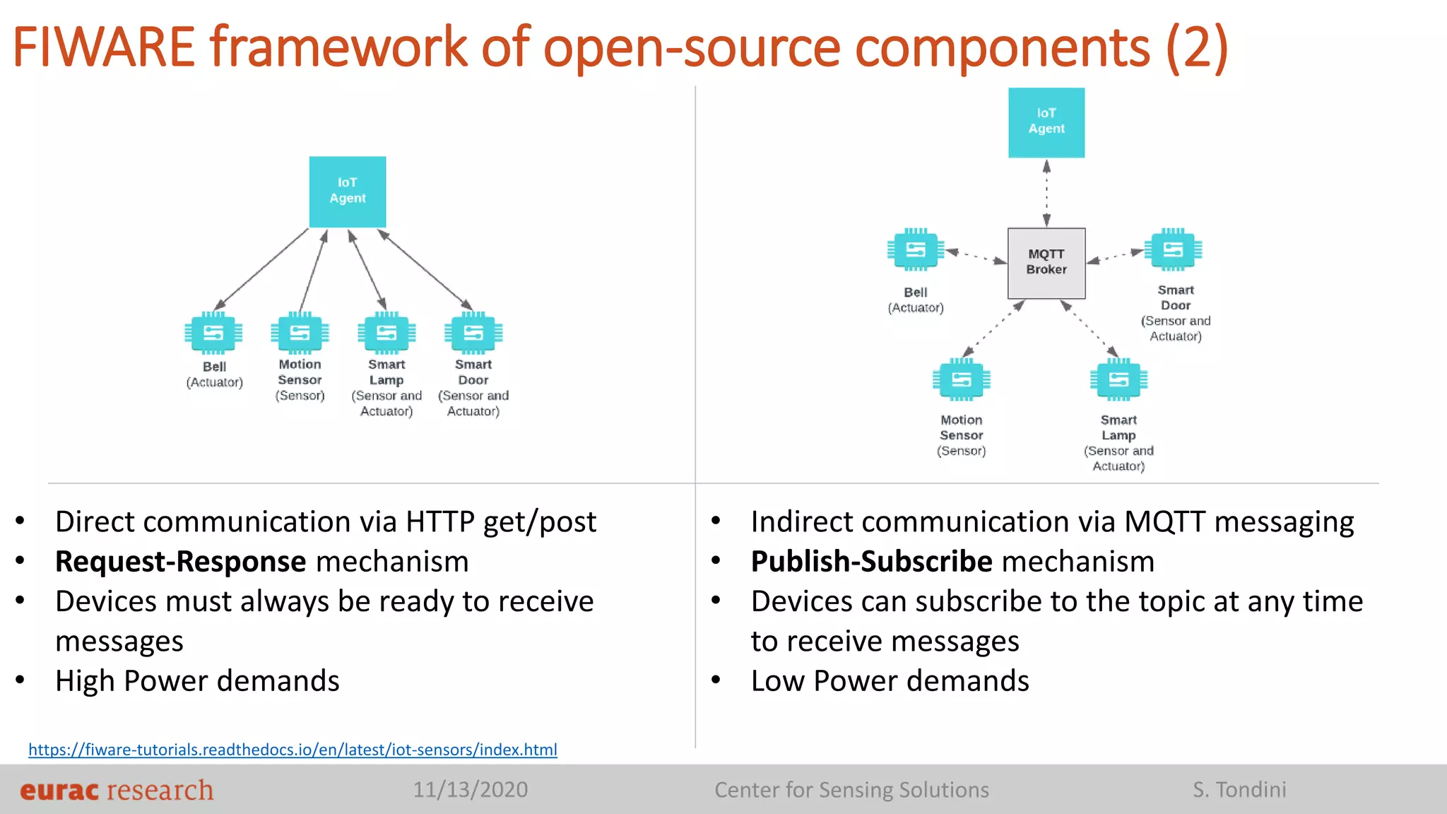 11/13/2020 Center for Sensing Solutions S. Tondini
FIWARE framework of open-source components (2)
• Indirect communication via MQTT messaging
• Publish-Subscribe mechanism
• Devices can subscribe to the topic at any time
to receive messages
• Low Power demands
• Direct communication via HTTP get/post
• Request-Response mechanism
• Devices must always be ready to receive
messages
• High Power demands
https://fiware-tutorials.readthedocs.io/en/latest/iot-sensors/index.html
 