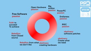 Open Hardware
passion
Free Software
passion
RISC
passion
PowerPC
passion
Big
endian
passion
Endianess
passion
obstinacy
creating hardware
obstinacy
Create what
we need
obstinacy
software patches
Rebellion from what
we don't like
Rebellion
from Closed
source
Faith to
succeed
To achieve
 