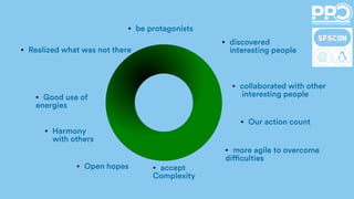 ● be protagonists
● Realized what was not there
● discovered
interesting people
● collaborated with other
interesting people
● accept
Complexity
● more agile to overcome
difficulties
● Our action count
● Open hopes
● Harmony
with others
● Good use of
energies
 