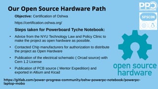 Open Hardware Open Hardware PowerPC Desktop | PDF