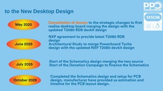 to the New Desktop Design
May 2025
Consultation of donors to the strategic changes to first
realize desktop board merging the design with the
updated T2080 RDB devkit design
July 2025
Start of the Schematics design merging the two source
Start of the Donation Campaign to finance the Schematics
June 2025
NXP agreement to provide latest T2080 RDB
design
Architectural Study to merge Powerboard Tyche
design with the updated NXP T2080 devkit design
October 2025
Completed the Schematics design and setup for PCB
design, manufacturer have provided us estimation and
timeline for the PCB layout design.
 