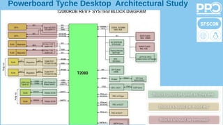 Powerboard Tyche Desktop Architectural Study
 
