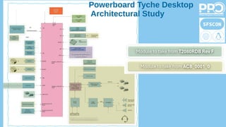 Powerboard Tyche Desktop
Architectural Study
 